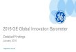 2016 GE Global Innovation Barometer - Brandenbranden.biz/wp...GE-Global-Innovation-Barometer.pdf · Innovation Barometer is an international opinion survey of senior innovation executives