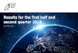 Results for the first half and second quarter 2018 · Results for the first half and second quarter 2018 5 651.1 647.4 228.7 229.8 Q2 18 Q2 17 Q2 18 Q2 17 15.9 15.5 30.5 28.5 Q2 18