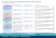 GUIDE TO ESTIMATING WRITING PROJECTS · MARKETING COMMUNICATIONS Assumes an average of 350 words per page. Marketing objectives, competitor’s information, page descriptions and
