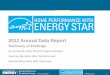 2012 Annual Data Report - Energy Star2012 Projects 2013 Projects Target Total 2012 Projects: 56,781 Total 2013 Projects Target: 57,008 % Projected Growth: 0.5% N= 37 Total 2012 Projects: