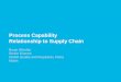 Process Capability Relationship to Supply Chain...Ppk represents the real performance of the process and thus can be an indicator of potential supply chain disruption 4. By using the
