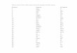 Number Finnish in English - wastonchen.com€¦ · This is a list of the 1,000 most commonly spoken Finnish words. Number Finnish in English 1 kuin as 2 minä I 3 hänen his 4 että