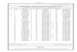 NS 8001 - A · 2020-07-08 · ns 8001 - a issued by pricing services norfolk southern railway company, 110 franklin road, s. e, roanoke, va 24042-0047 63rd revised check sheet b check
