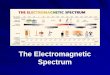 The Electromagnetic Spectrumapopkascience.weebly.com/uploads/7/4/3/1/7431192/the... · 2018-09-06 · The Electromagnetic Spectrum The EM spectrum is the ENTIRE range of EM waves