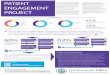 PEP Infographic - finalPPG who helped with service design when we moved into our new premises and our new 8am-8pm service for patients.” “Telephone s ystem , appoi ntme t s em,