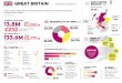 GREAT BRITAIN Market profile (GB) · 2020-06-04 · GREAT BRITAIN Market profile OVERNIGHT Visits in 2019 Day Visits in 2019 (GB) 86.2% of day visitors were Scotland residents Seasonality