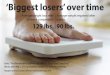 Biggest losers’ over time - VA Research · Source: “Persistent metabolic adaption 6 years after ‘The Biggest Loser’ competition,” Obesity, online May 2, 2016. By researchers