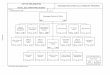 CITY OF PHILADELPHIA ORGANIZATION CHART (ALL FUNDS) BY ... · No. 10 Class Class Class Class Other Budget Comments 100 200 300/400 500 Classes Total (1) (2) (3) (4) (5) (6) (7) Grants