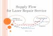 Supply Flow for Laser Repair Service - apmkr.comapmkr.com/equipment/All_Company Profile(ENG)_APM[3].pdf · Microsoft PowerPoint - All_Company Profile(ENG)_SRC.ppt Author: Created