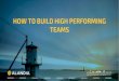 HOW TO BUILD HIGH PERFORMING TEAMS · 1.High Performing Teams (HPTs) are built on trust, accountability, communication, collaboration, learning & knowledge sharing and team spirit