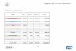 Bridgestone Arena Assessment FINAL 5-3-17...May 04, 2017  · Bridgestone Arena Capital Expenditures Years 6 - 10 8,531,757 2,951 ,401 21 614,937 4,902,321 38,265,849 Years 11 -20