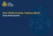 IFoA COVID-19 Action Taskforce (ICAT) · Executive Summary c. 400 Respondents to IFoA survey. I. n April 2020 the IFoA surveyed individuals who have volunteered for the IFoA COVID-19