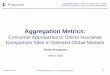 Aggregation Metrics - Finaccord · Aggregation Metrics: Consumer Approaches to Online Insurance Comparison Sites in the UK Note that the studies about all countries apart from Brazil
