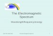 The Electromagnetic Spectrum...MAP TAP 2003-2004 The Electromagnetic Spectrum 26 Answers • 1. Frequency and wavelength are properties of waves and since speed is constant for em