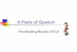 8 Parts of Speech - Erin's Class Websiteerinastolot.weebly.com/.../the_8_parts_of_speech.pdf · 2020-01-22 · 8 Parts of Speech 1. Nouns 2. Pronouns 3. Adjectives 4. Verbs 5. Adverbs