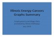 Illinois Careers Graphs Summary · Top 10 Highest Paying Careers with On-The-Job-Training 160300 140300 120300 . 70030 20030 Gen. & Operations Mgrs. Top 5 Existing Careers with a