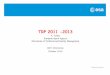 TRP 2011 - 2013eshorizonte2020.cdti.es/recursos/doc/Programas/... · Analysis Models System Model RE, Analysis, Design, Verification Integration , Validation SW/HW Development 0/A
