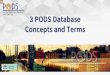 3 PODS Database Concepts and Terms 30-minute …...3 PODS Database Concepts and Terms 30-minute session to introduce students to terms and concepts they will need to understand PODS