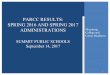 PARCC RESULTS: SPRING 2016 AND ... - Summit Public Schools · SPRING 2016 AND SPRING 2017 COHORT ANALYSIS MATHEMATICS *Some students in grade 8 participated in the PARCC Algebra I