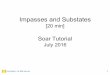 Impasses and Substates - web.eecs.umich.edusoar/ijcai16/Tutorial-2016-substates.pdf · 33 Substates • Substate is created if there is an impasse • Substate has structures that