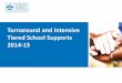 Turnaround and Intensive Tiered School Supports 2014-15 · Recommended for 2015-16 12/4/2014 7 DPS Turnaround supports updates proposed for 2015-16 • Expand funding and support