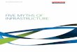 FIVE MYTHS OF INFRASTRUCTURE - CFSGAM · 2020-06-20 · 6% 9% 12% 15% FTSE Global Core Infrastructure 50/50 Net TR Index GBP from Dec-05, previously Macquarie. MSCI World Net TR GBP