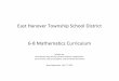East Hanover Township School District 6-8 Mathematics Curriculum · 2013-07-23 · 8.EE.7 To combine like terms and to simplify algebraic expressions 8.EE.7.b To write and solve multi-step