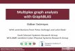 Multiplex graph analysis with GraphBLAS · o Clustering coefficient metrics did not complete in days What’s going on? o Implementation and algorithmic aspects need to be tuned 13