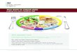 helping you eat a healthier diet - Staverton CE Primary · The eatwell plate shows the different types of food we need to eat – and in what proportions – to have a well balanced