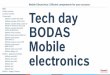 Start System overview Tech day BODAS controller RC10 -10 ... · Critical air-gap Critical installation position Operating temperature:-40 … +115 °C EMC: 150 V/m Protection class: