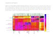 Supplemental Figures - bioRxiv · Supplemental Figures Figure S1. FineSTRUCTURE heatmap and tree. Inferred proportion of genome-wide DNA that each of the clusters inferred by fineSTRUCTURE