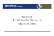 NCUA SIF Presentation Mar2016 v3€¦ · NCUSIF First Quarter 2016 Statistics 3 NCUSIF Revenue and Expense March 31, 2016 Year ‐End 2009 Year‐End 2010 PRELIMINARY & UNAUDITED