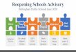 Reopening Schools Advisory€¦ · Reopening Schools Advisory Bellingham Public Schools June 2020  Bellingham Promise. Work. Group Updates. OSPI