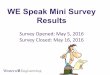 WE Speak Mini Survey Results - Western Engineering · WE Speak Survey - Results.05.16 (Read-Only) Created Date: 1/20/2017 2:32:38 PM 