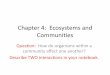 Chapter 4: Ecosystems and Communitieshelenabiology.weebly.com/uploads/5/8/0/1/58013893/chapter_4_not… · Chapter 4: Ecosystems and Communities Question: How do organisms within