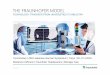 THE FRAUNHOFER MODEL - JANU · 2018-05-23 · © Fraunhofer What is Fraunhofer´sRole and Position in the German Innovation System?