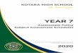 YEAR 7 - kotara-h.schools.nsw.gov.au · Final marks will be calculated at the completion of all assessment tasks. Failure to submit assessment tasks totalling 50% or more of the final