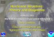 Hurricane Structure: Theory and Diagnosis€¦ · Theory and Diagnosis National Hurricane Center, Miami Chris Landsea Chris.Landsea@noaa.gov 6 March, 2017 ... -NHC estimates cyclone