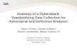 Anatomy of a cyberattack: Standardizing data collection for … · 2019-06-24 · Anatomy of a Cyberattack: Standardizing Data Collection for Adversarial and Defensive Analyses Jason