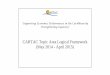 CARTAC Topic Area Logical Framework (May 2014 - April 2015) · Mitigation: Conduct awareness raising in importance of principles of the legislation to administration, ministerial