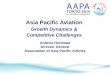 Asia Pacific Aviation · Asia Pacific Aviation US$163 billion revenue US$1.6 billion net profit 1,012 million passengers 715 million domestic 297 million international 19 million