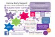 Harrow Early Support IMPORTANT INFORMATIONfluencycontent2-schoolwebsite.netdna-ssl.com/FileCluster/...• to do what ever they can to offer support! You can get support through any