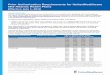 Prior Authorization Requirements for UnitedHealthcare Mid ... · treatment on eligible human subjects subject to oversight by an Institutional Review Board (IRB) Prior authorization