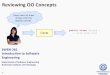 Reviewing OO Concepts - RITswen-610/slides/Review OO Concepts.pdf · 2017-08-26 · Reviewing OO Concepts Users want to draw circles onto the display canvas. public class Circle {