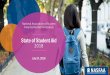 National Association of Student Financial Aid AdministratorsFederal Student Loans| Graduate Percentage Distribution of Total Graduate Federal Loan Recipients, by Student Characteristics,