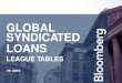 GLOBAL SYNDICATED LOANS · Bloomberg Global Syndicated Loans | H1 2019 Bloomberg League Table Reports Page 1 Global Syndicated Loans Review H1 2019 total Global Loans volume decreased