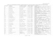 Annexure-C List of candidates whose applications received ... · Sumit Kumar Dilbag Singh 11.11.1996 VPO – Danoda Kalan,Near- Dada Khera,Teh – Narwana Distt – Jind 14. ... Mandeep