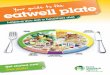 d The eatwell plate applies to most y p g · eat any of the food in the ‘foods and drinks high in fat and/or sugar’ group as part of a healthy diet. Many of the things we eat,