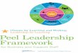 Climate for Learning and Working Leadership for Learning ... · Climate for Learning and Working | Student, Staff and Community Relations Key KnowleDge anD SKIllS In aCTIon Personal
