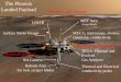The Phoenix Landed Payload Weather and climate Lander.pdf · The Phoenix. Landed Payload. Thermal and Electrical conductivity probe. Weather and climate. Mineralogy/chemistry. Physical